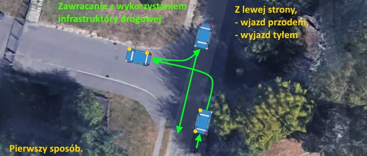 Zawracanie Z Wykorzystaniem Infrastruktury Po Prawej Stronie